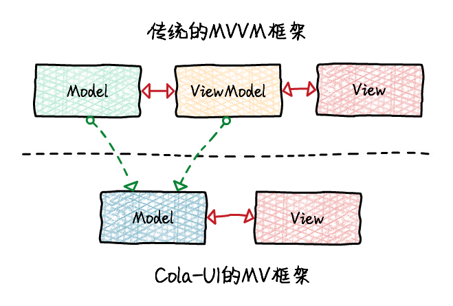 MVVM